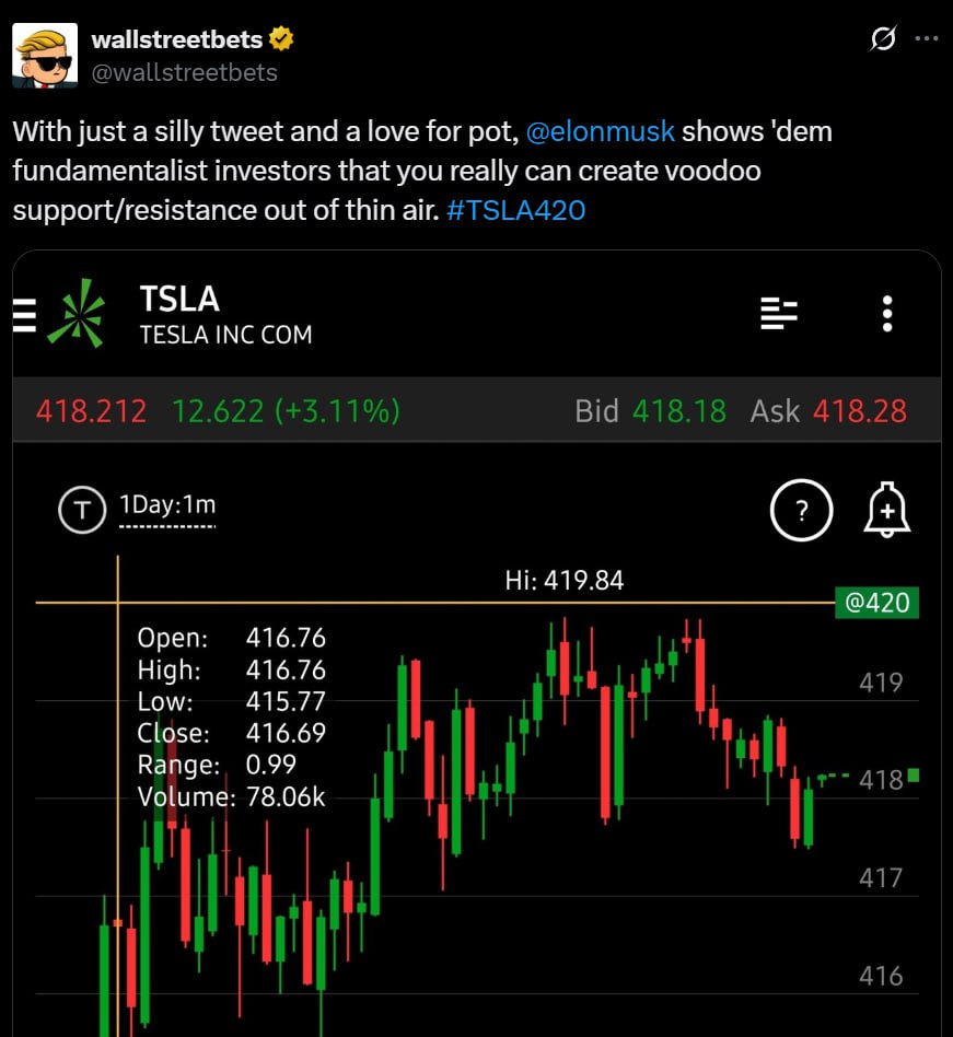 Trading Chart